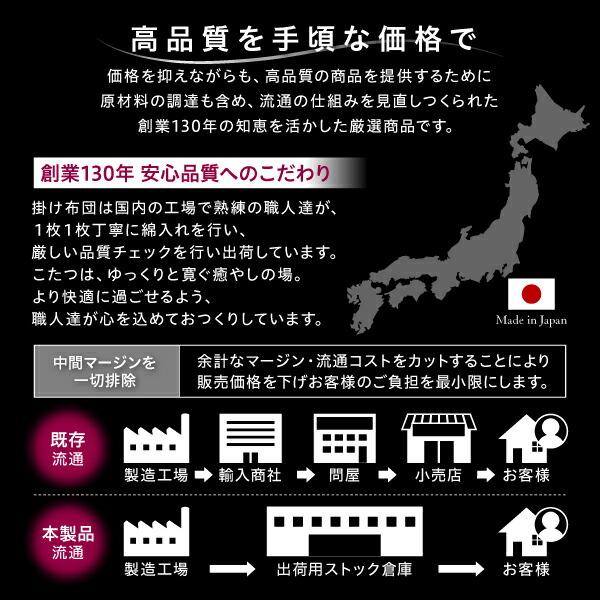 こたつ こたつ布団 おしゃれ ヴィンテージ調 幾何柄織りこた布団 こたつ用掛け布団単品 4尺長方形(80×120cm)天板対応の画像