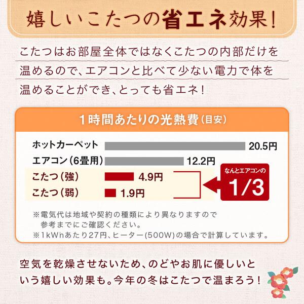 ブランド登録なし - 和レトロこたつ布団 掛布団\u0026敷布団2点仕かける 4尺矩形(80×120糎)天板相応う