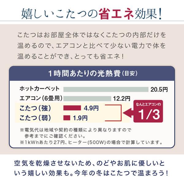 ワッフル生地のこたつ布団 こたつ用掛け布団 4尺長方形(80×120cm)天板対応の画像