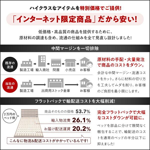 布団で寝られる おしゃれなヴィンテージ・モダン風 スタンダードポケットコイルマットレス付き 引き出しなし セミダブル 組立設置付_15