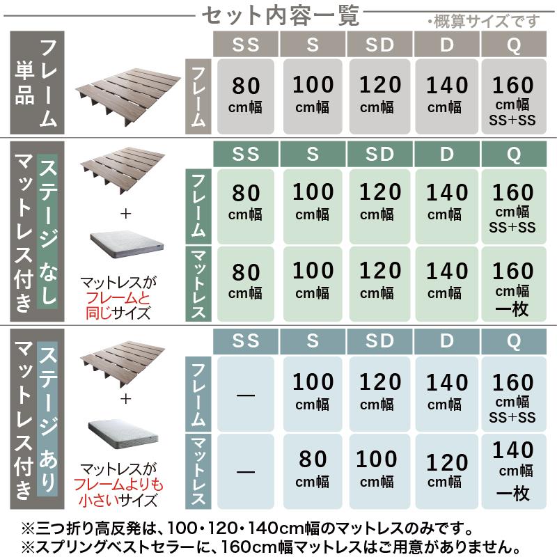 ベッド ダブルベッド マットレス付き ベット 木目調 すのこ ステージベッド ローベッド ヘッドレス おしゃれ ステージあり 匠マットレス付 ダブル 組立設置付