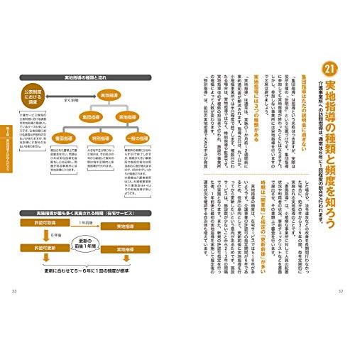 これならわかる〈スッキリ図解〉実地指導 2019-20年度介護報酬対応版｜shiningtoday｜08