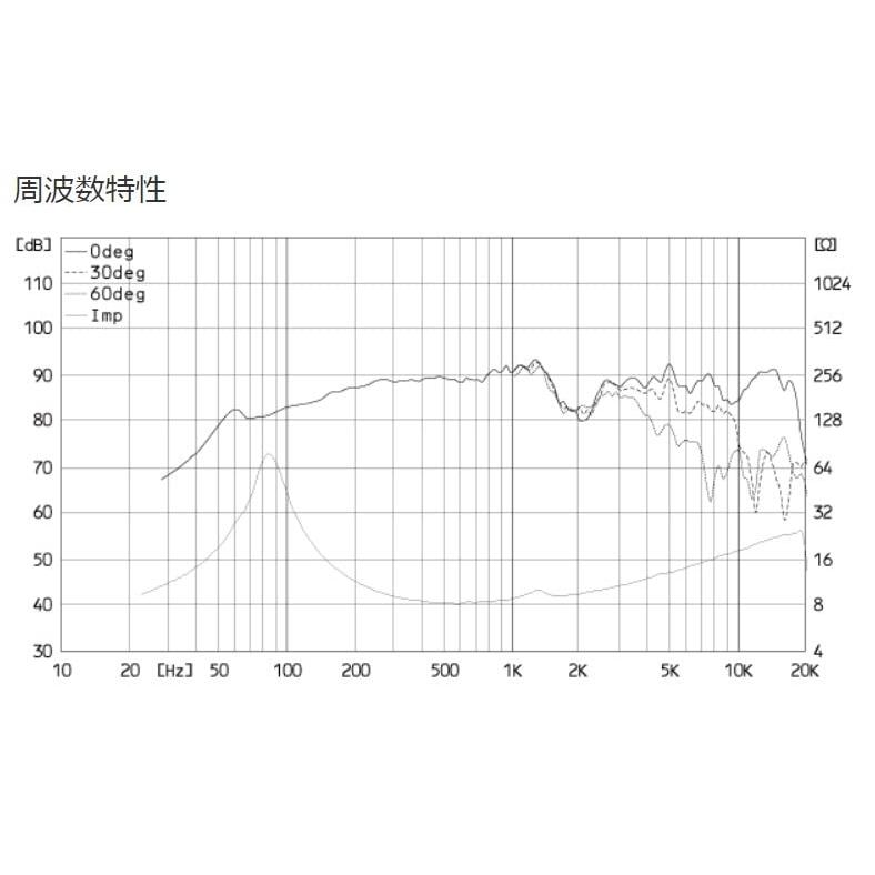 Fostex 10cm フルレンジユニットFE103NV2｜shiningtoday｜06