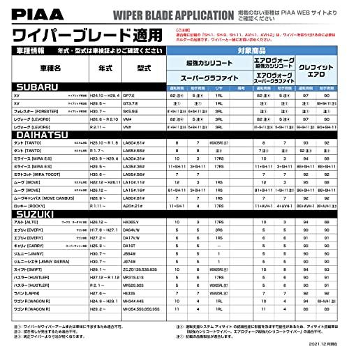 PIAA(ピア) ワイパー ブレード 500mm スーパーグラファイト グラファイトコーティングゴム 1本入 呼番10 WG50｜shiningtoday｜06