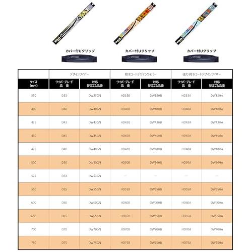 NWB(エヌダブルビー) 車用 デザインワイパー ブレード 700mm Uクリップ D70｜shiningtoday｜05