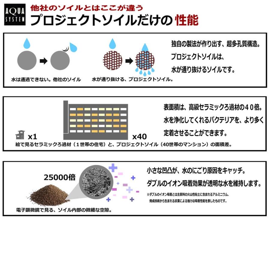 【新着商品】アクアシステム プロジェクトソイル プレミアム 5.2 8KG Amazon | アクアシステム プロジェクトソイル プレミアム 5.2 8KG