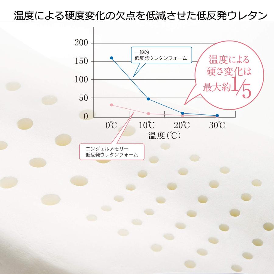 nishikawa 【 西川 】エンジェルメモリー 横向き寝対応 枕 低め 特殊