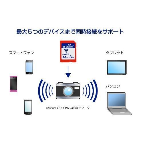 テック　ezShare Wi-Fi機能を搭載したSDカード 32GB【ezShare-32GB10】 [PC]_2