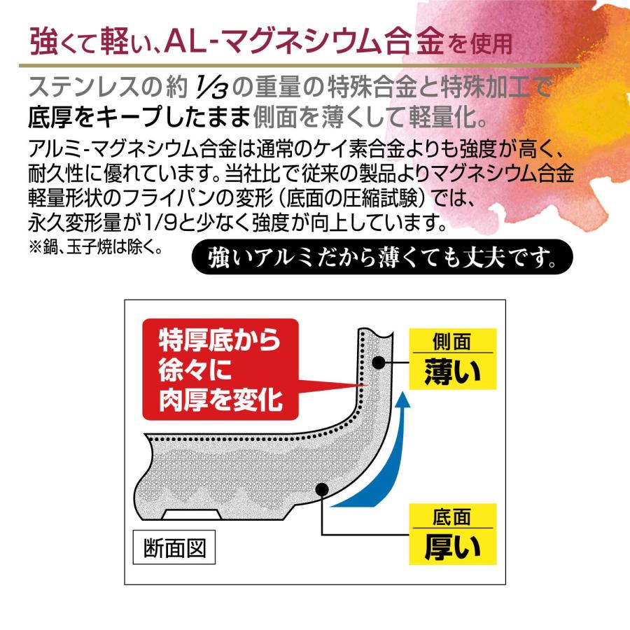 北陸アルミ 片手鍋 18cm [IH対応] 軽量 強化ガラス蓋付 プレール テフロン加工 日本製