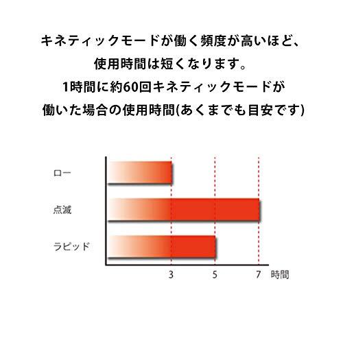 キャットアイ(CAT EYE) セーフティライト RAPID X2 KINETIC TL-LD710K 加速度センサー内蔵｜shiningtoday｜07