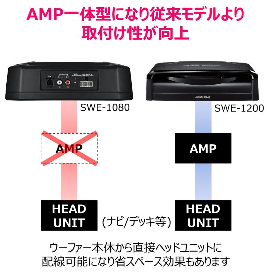アルパイン(ALPINE) パワードサブウーファー SWE-1080 : Shining Today