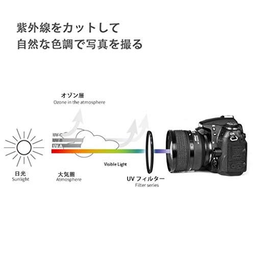 77mm レンズフィルター MC UV レンズ保護フィルター 多層加工 薄枠 撥水防汚紫外線吸収用 各メーカー対応 (77mm)｜shiningtoday｜03
