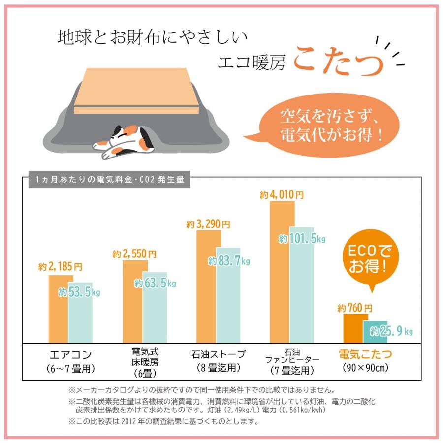 イケヒコ・コーポレーション こたつ掛けふとん 長方形 ラディ 約205×285cm 洗える 国産 #5185259 オレンジ
