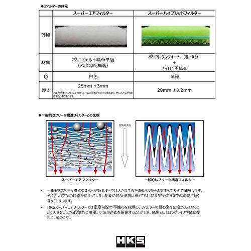 HKS スーパーエアフィルター RX-7 FD3S.FC3S,FC3C エアクリーナー 70017-AZ102｜shiningtoday｜06