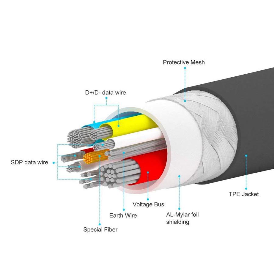 USB 3.1 Type C 延長ケーブル、タイプ-C to Mini 5pin オスにメス、90度 L字型角度変換 延長ケーブル USB2.0 Ty｜shiningtoday｜07