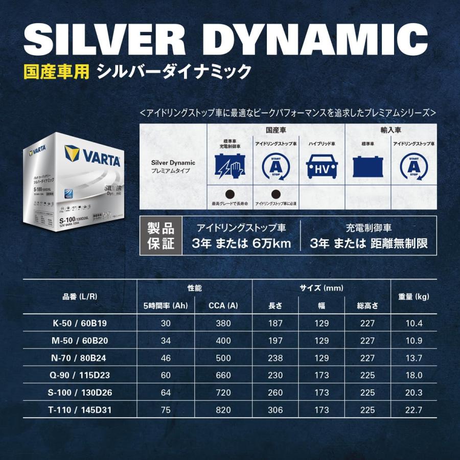 VARTA 115D23R/Q90R SILVER DYNAMIC 新品未使用 hakuraishop_slq-90