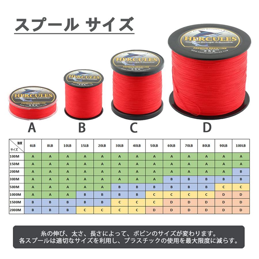 ヘラクレス(HERCULES) peライン 色落ちしない 4本編み 釣り ライン 遠