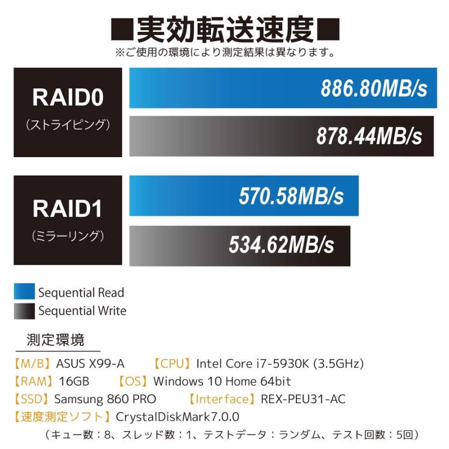 ラトックシステム USB3.2 Gen2 RAIDケース(2.5インチHDD/SSD 2台用・10Gbps対応) RS-EC22-U31RA｜shiningtoday｜03