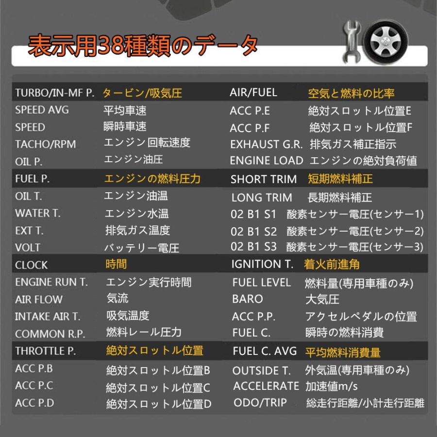 OBD2 メーター LUFI X1 OBD 英語版 車HUD ヘッドアップディスプレイ 多