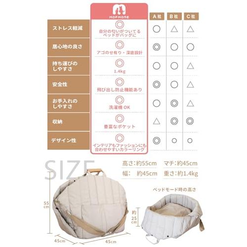 MOFMORE 3WAY 多機能 ペットキャリー M 犬 キャリーバッグ 猫 ドライブ 