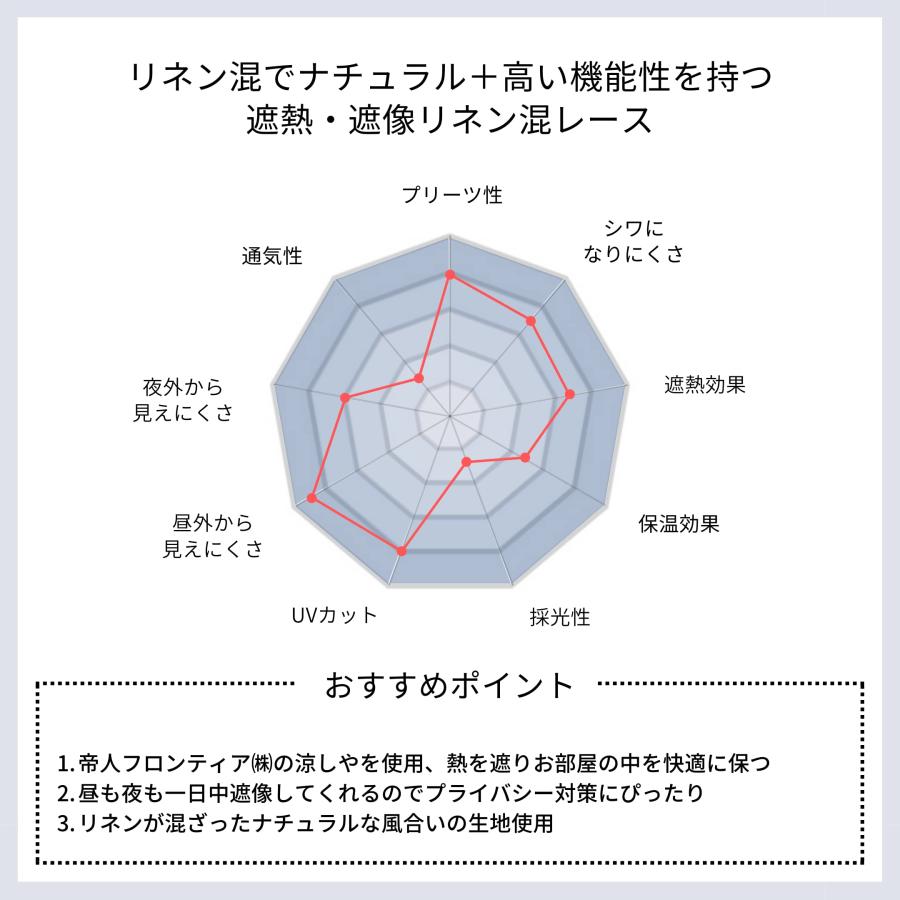 カーテン研究所≪遮熱・遮像リネン混レース ホワイト≫ 幅100cm x丈