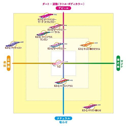 DUEL (デュエル) エギ イカ釣り ルアー EZ-Q キャスト 喰わせ 2.5号28:まずめオレンジ イカ釣り、アオリイカ、エギング｜shiningtoday｜06