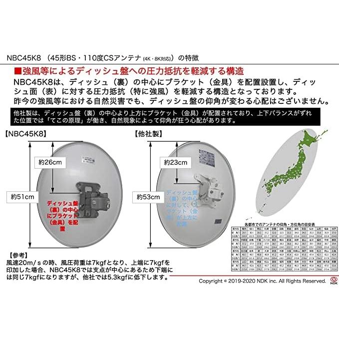 二幸電気工業 45cm形 BS・110度CSアンテナ ホワイト (2K 4K 8K BS CS) SHマーク付 取付マニュアル付 (NBC45K8M)｜shiningtoday｜03