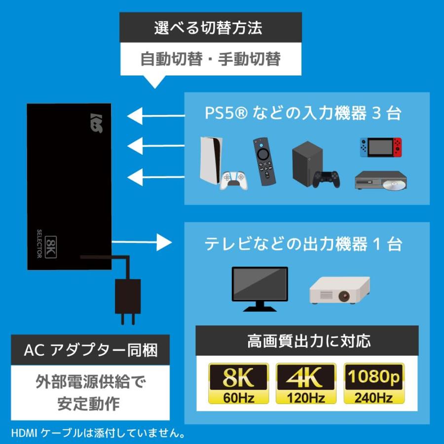 ラトックシステム 8K60サイクル/4K120サイクル相応う 3インプット1最終生産物 HDMIうつり変わり器 RS-HDSW31-8KA