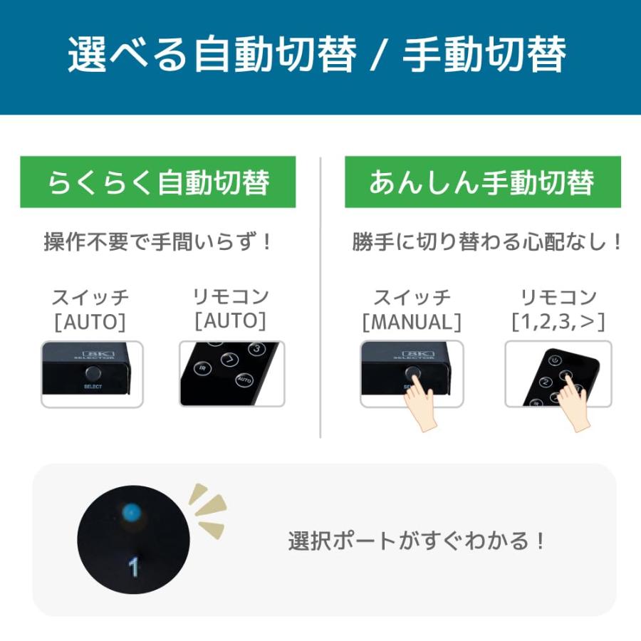 ラトックシステム 8K60サイクル/4K120サイクル相応う 3インプット1最終生産物 HDMIうつり変わり器 RS-HDSW31-8KA