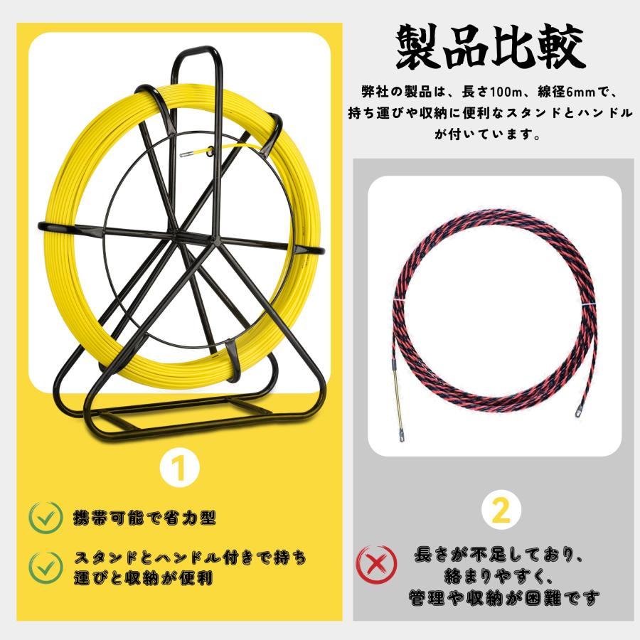Bokuyoku 通線ワイヤー 1 0 0 m 線径６ｍｍ 通線ロッド フレーム Bokuyoku 通線ワイヤー 1 0 m 線径6mm 通線ロッド フレーム