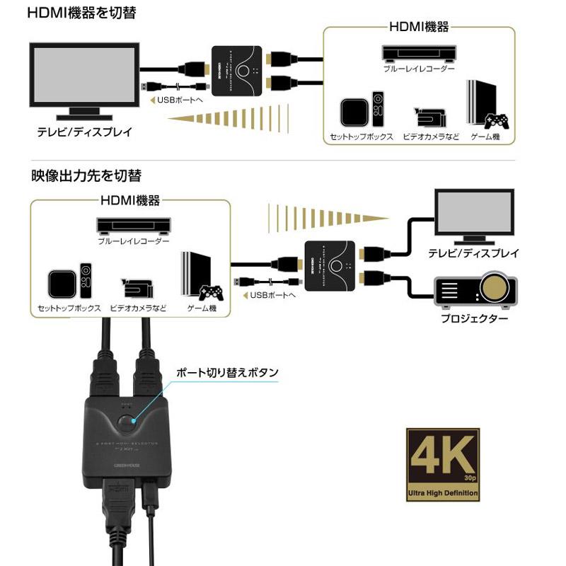 HDMIセレクタ 2WAY 4K対応2ポート HDCP2.2 グリーンハウス  GH-HSWL2-BK/0090｜shinkeijyun｜04