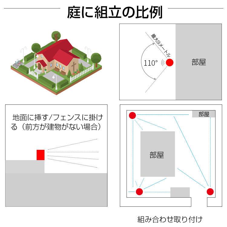 動物よけブザー 超音波 アニマルバスターズ  動物除け 猫よけ 猫除け 鳥獣対策 獣害対策 USB充電 ソーラー 防水 5段階モード 光 威嚇｜shinmei-shop｜17