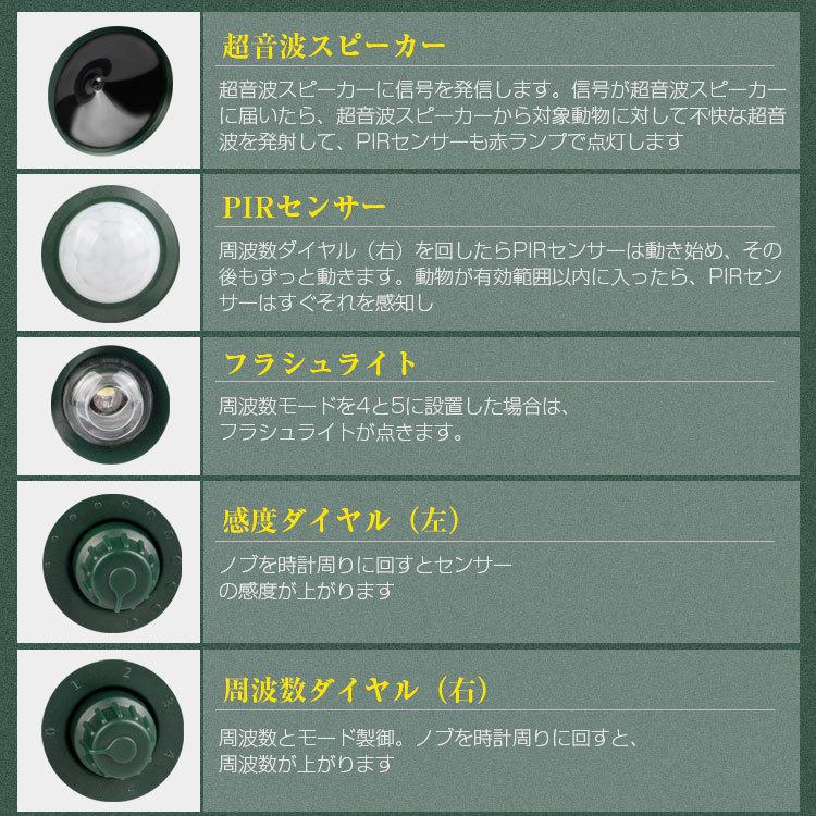 令和3年進化バージョン 動物よけブザー 110 10m感知範囲 猫よけ 鳥よけ ねこよけ 害獣撃退 超音波 Usb充電 ソーラー充電 Led強力フラッシュライト Zoo0002 新明雑貨店 通販 Yahoo ショッピング