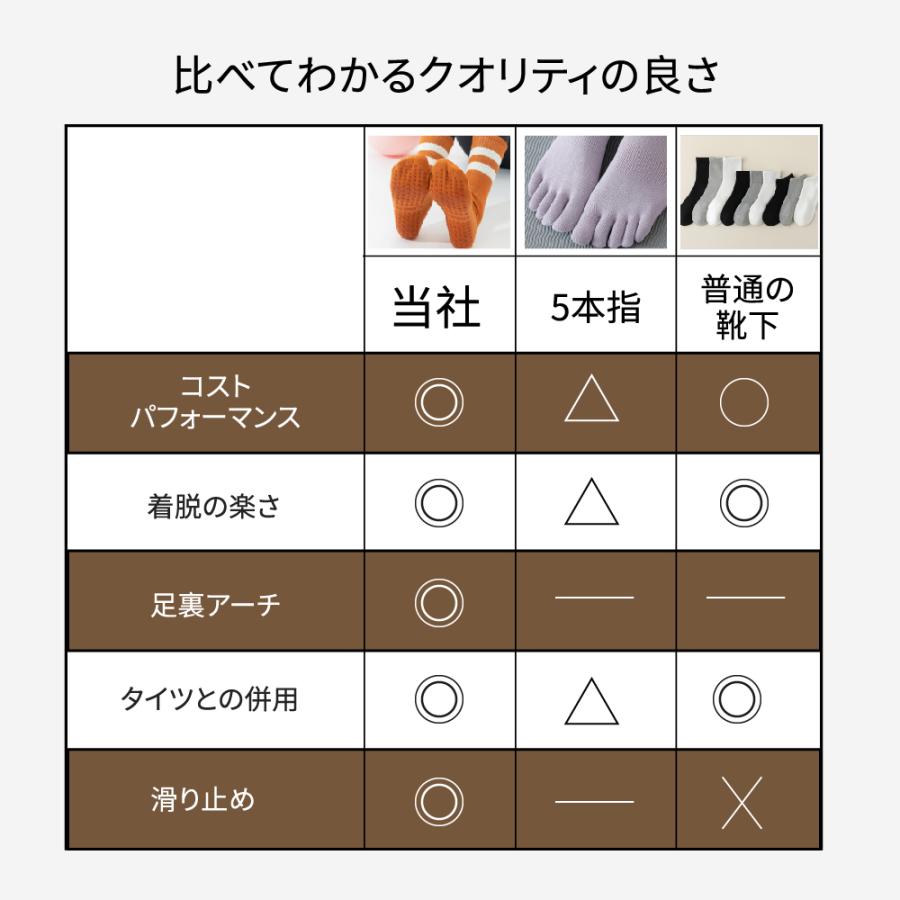 1000円ポッキリ]【3足組】ピラティス 靴下 滑り止め ソックス セット
