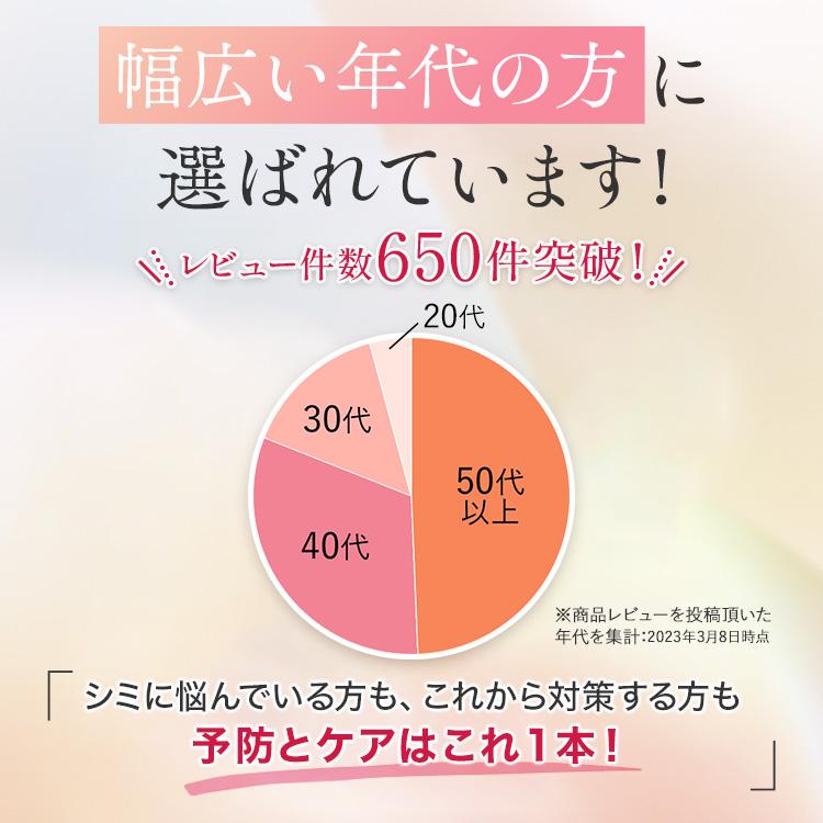 オールインワンジェル パーフェクトワン 薬用ホワイトニングジェル 75g 新日本製薬 公式 美白 化粧品 化粧水 美容液 シミ 日本製｜shinnihonseiyakuec｜07