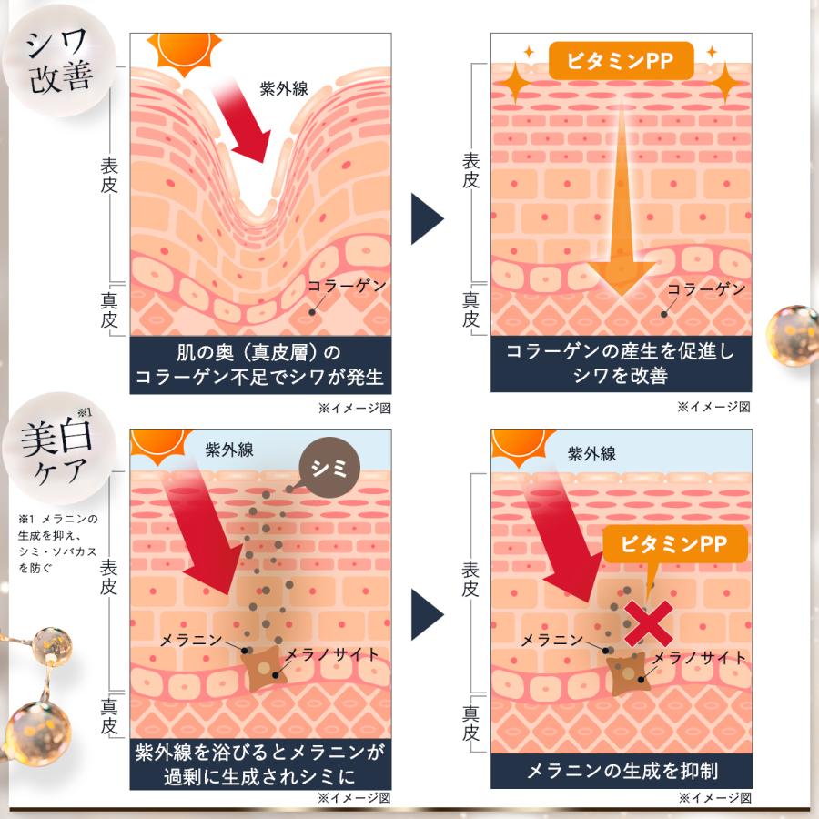 オールインワンジェル パーフェクトワン 薬用リンクルストレッチジェル 50g 新日本製薬 公式 化粧水 美白 シワ改善 ネッククリーム ビタミンPP 日本製｜shinnihonseiyakuec｜08