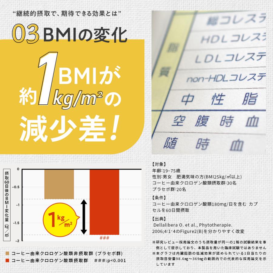 新日本製薬 ダイエットコーヒー スリモアコーヒー Slimore 新日本製薬 ダイエットコーヒー スリモアコーヒー Slimore