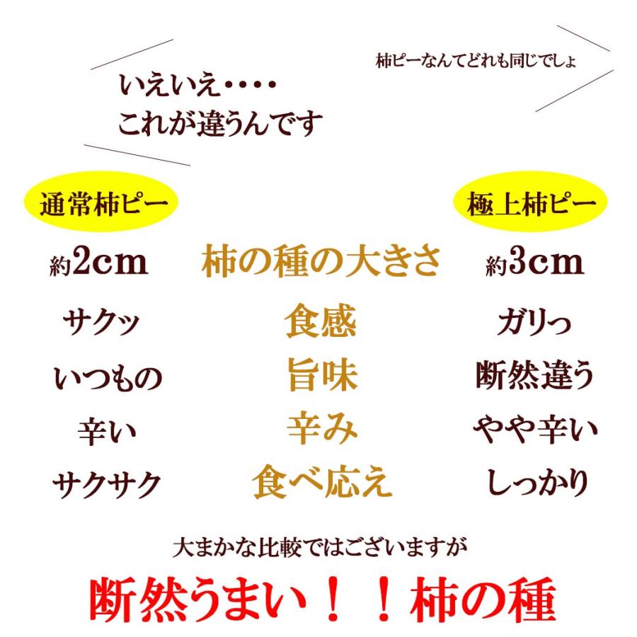 極上 柿ピー もち米100% 国産 柿の種 ピーナッツ 400g 約1.5倍の大きさ 大粒 しっかりとした 本格 柿の種 ビール おつまみ 豆菓子 極柿｜shinoya｜05