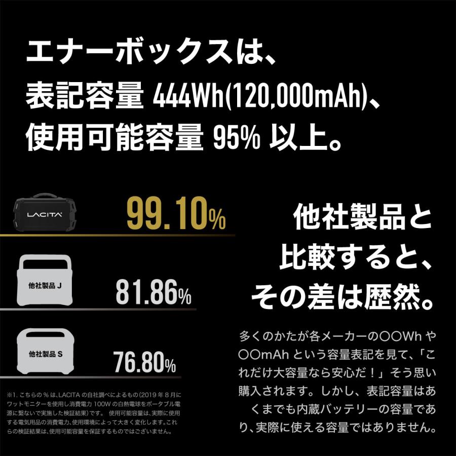LACITA 30%OFFクーポン配布 GW期間中 ポータブル電源 ネル LACITA 30%OFFクーポン配布 GW期間中 ポータブル電源 ネル
