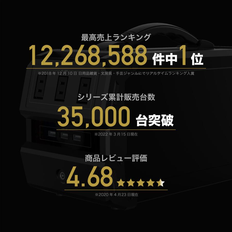 LACITA ポータブル電源 防水規格 カーチャージャー セット 大