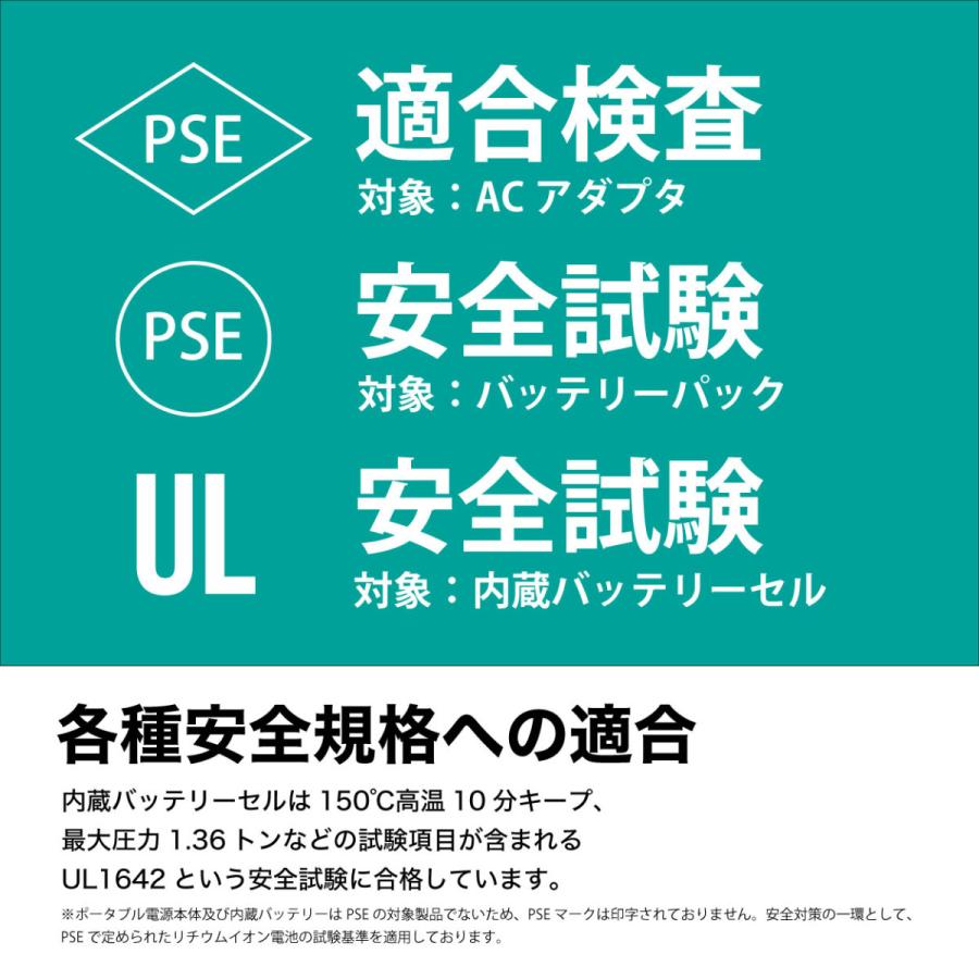 日曜日 30%OFFクーポン配布 ポータブル電源 防水 規格 ソーラーパネル セット LACITA 大容量 車中泊 正弦波 エナーボックス 444Wh 120000mAh 400W｜shinpei00001｜16