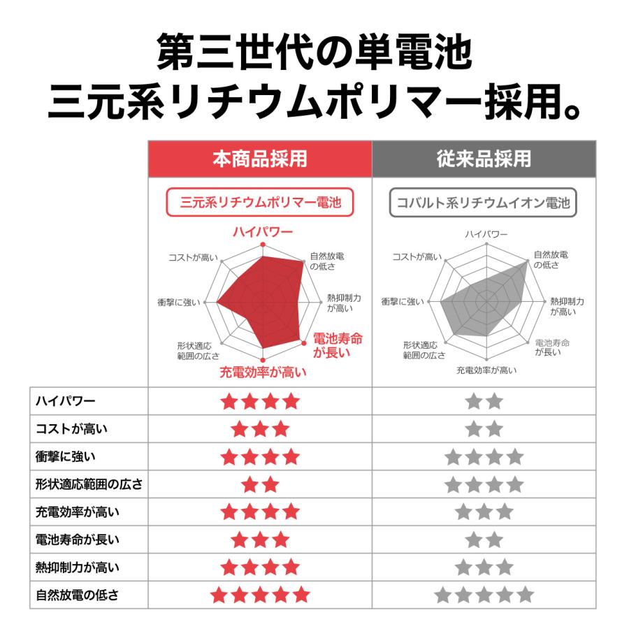 LACITA ENERBOX01-SP 防水規格 LACITA ポータブル電源 防水 規格 エナーボックス ENERBOX-SP : LACITA