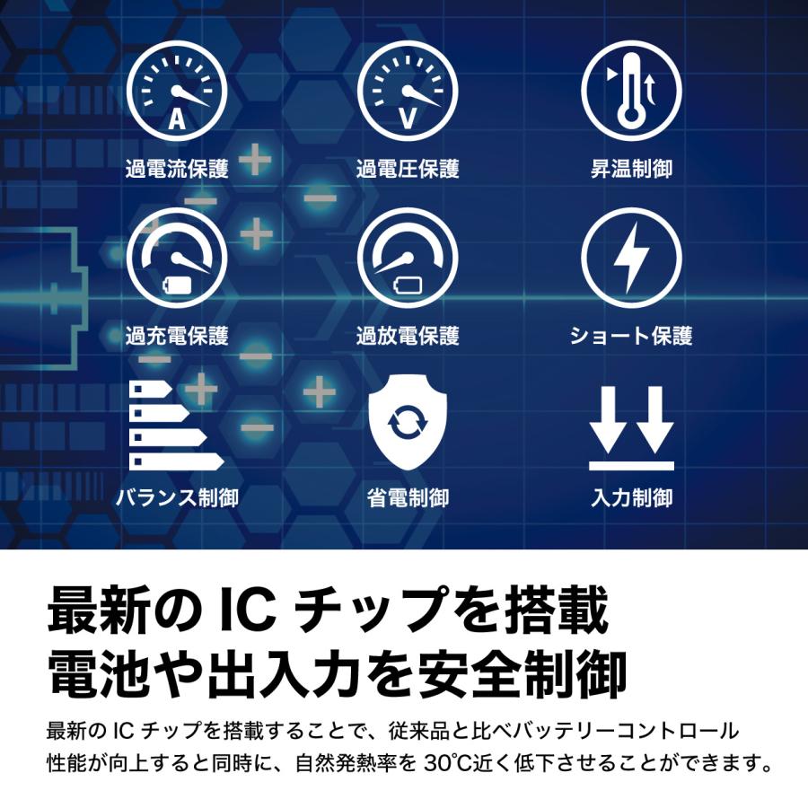 LACITA ポータブル電源 防水 規格 エナーボックス ENERBOX-SP