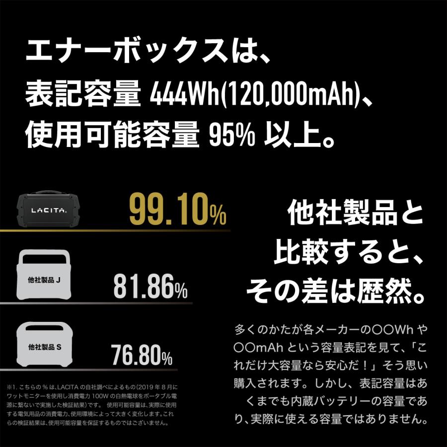 LACITA 15%OFFクーポン配布 GW期間中 ポータブル電源 防水 規格 LACITA 15%OFFクーポン配布 GW期間中 ポータブル電源 防水 規格
