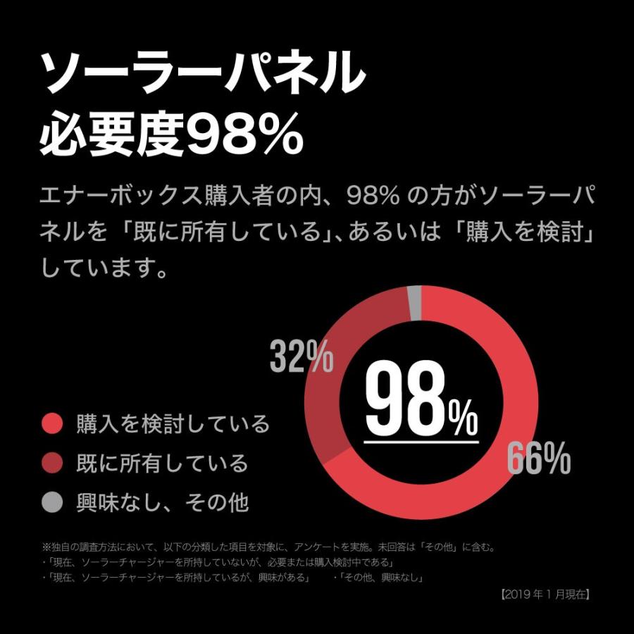 ソーラーパネル ポータブル電源 ソーラー 81W ソーラー