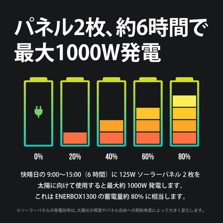 125W ソーラーパネル : LACITA JAPAN 公式ショップ - 通販 - Yahoo