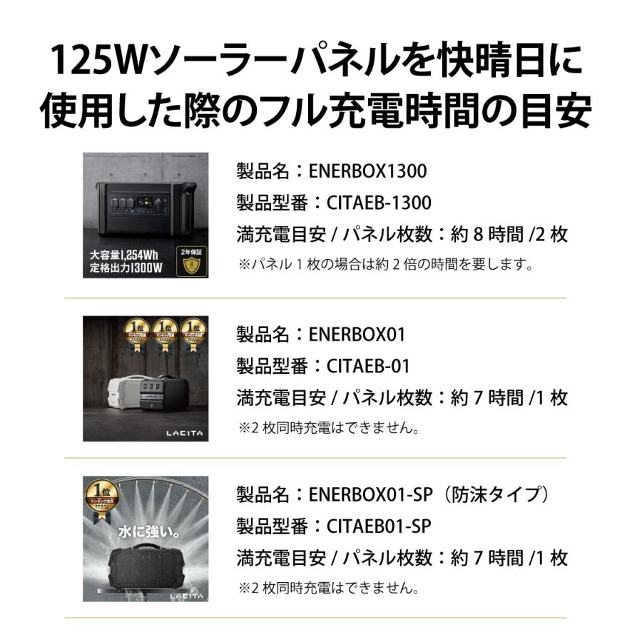 125W ソーラーパネル : LACITA JAPAN 公式ショップ - 通販 - Yahoo