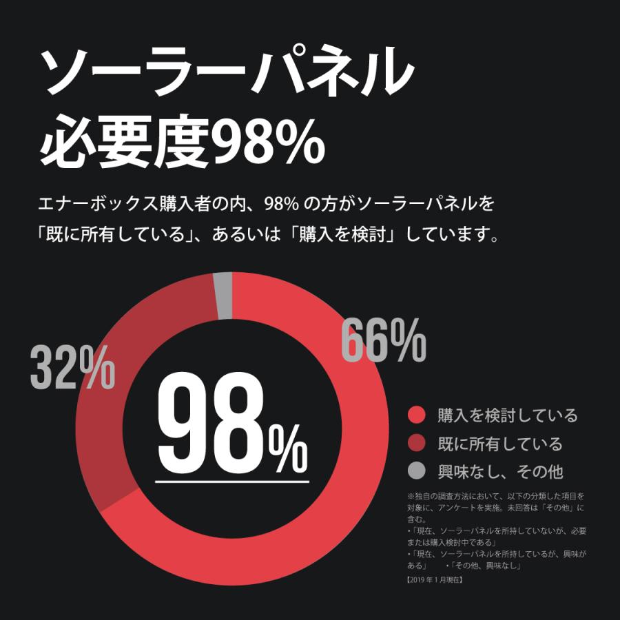 125W ソーラーパネル : LACITA JAPAN 公式ショップ - 通販 - Yahoo