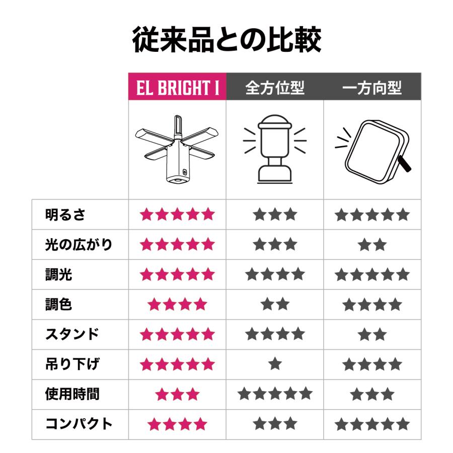 LEDランタン EL BRIGHT 1 充電式 キャンプ ライト 吊り下げ 卓上 LEDランタン EL BRIGHT 1 充電式 キャンプ ライト 吊り下げ 卓上