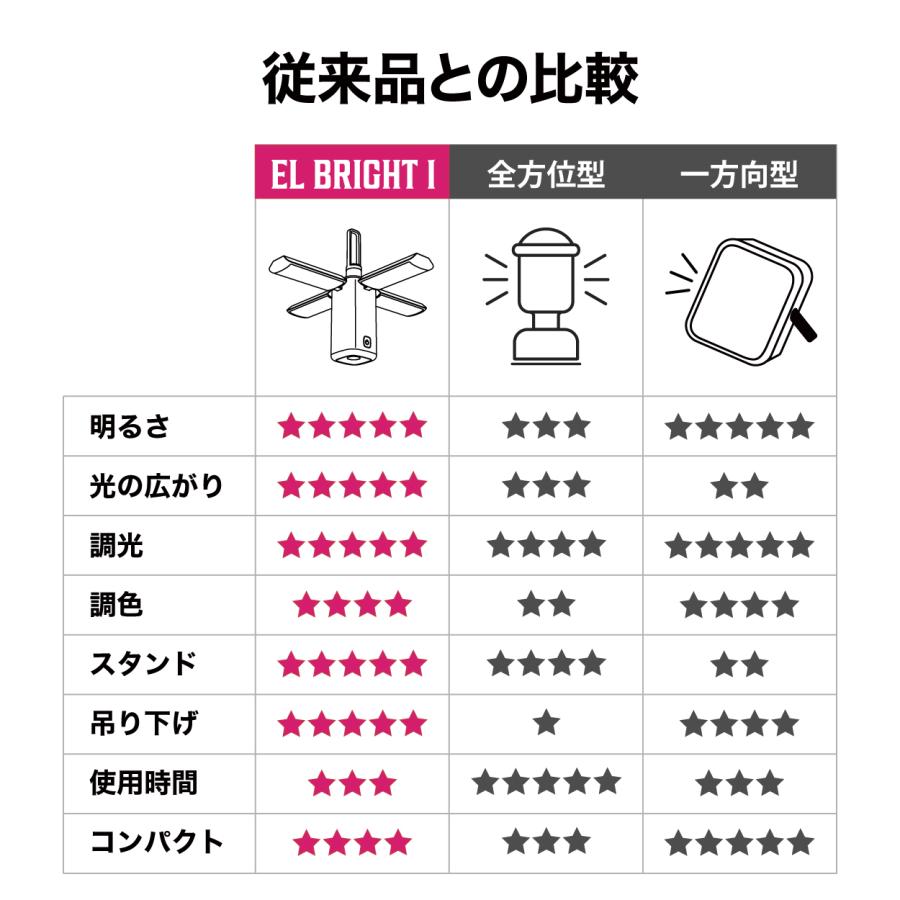 LACITA LEDランタン ランタン EL BRIGHT 1 充電式 キャンプ ライト